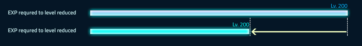 MapleStory ยังอยู่ !! อัพเดทใหญ่ในรอบทศวรรษ