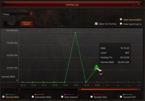 ระบบใหม่มากันเพียบ! ในการอัพเดทครั้งล่าสุดเป็น Mu Online: Season XI PART 2!!!