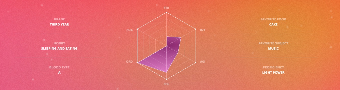 เปิดตัวเปิดใจออกมาแล้ว!!! สกินเซ็ตใหม่ Star Guardians จาก League of Legends