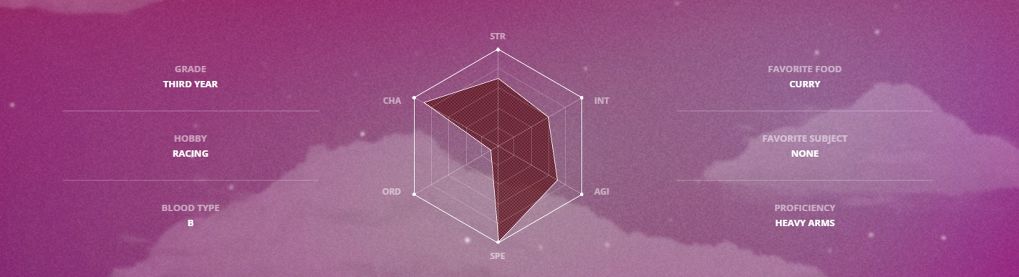 เปิดตัวเปิดใจออกมาแล้ว!!! สกินเซ็ตใหม่ Star Guardians จาก League of Legends