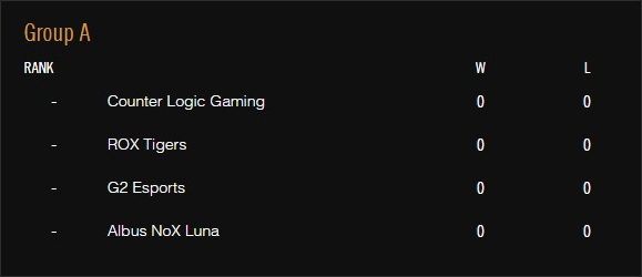 [บทความพิเศษ] League of Legends: World Championship 2016 ปีนี้ทีมไหนคือตัวเต็งที่จะคว้าแชมป์โลกกันนะ!