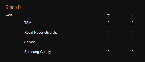 [บทความพิเศษ] League of Legends: World Championship 2016 ปีนี้ทีมไหนคือตัวเต็งที่จะคว้าแชมป์โลกกันนะ!
