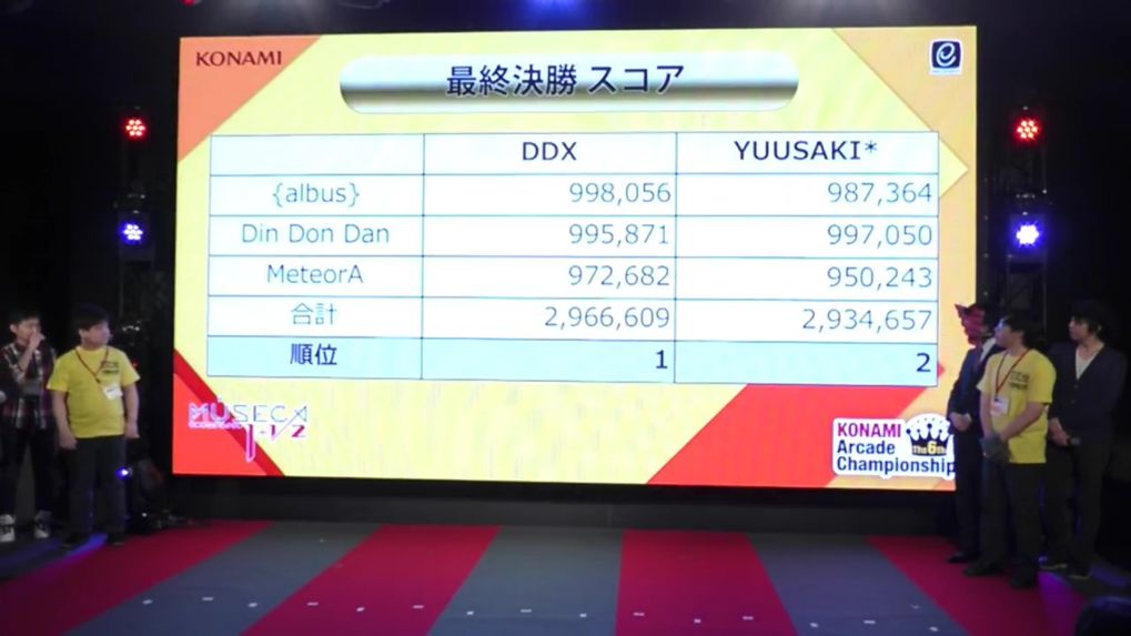 มิวสิคเกมเมอร์ไทยสุดยอด!! ได้รองแชมป์ Museca จากกงาน Konami Arcade Championship ครั้งที่ 6