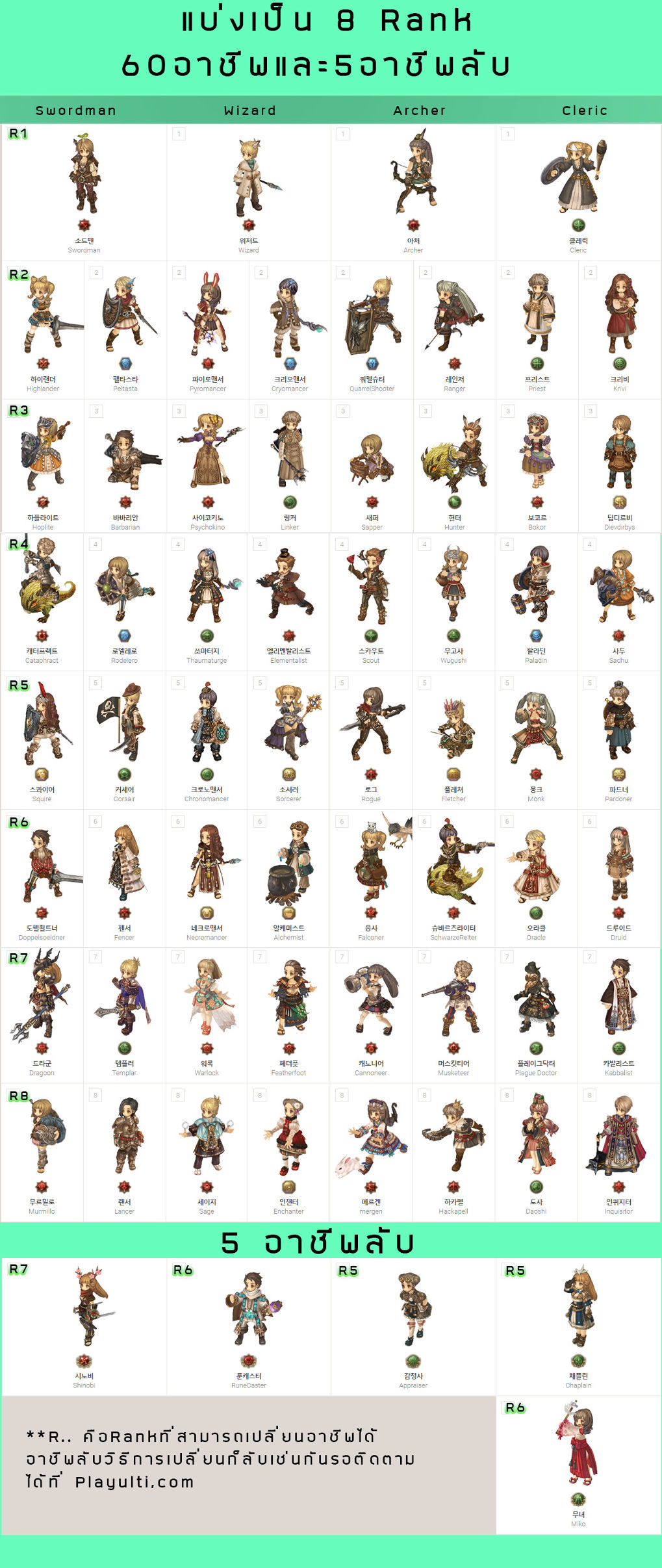 สิ่งที่ควรทราบก่อนลุย Tree of savior