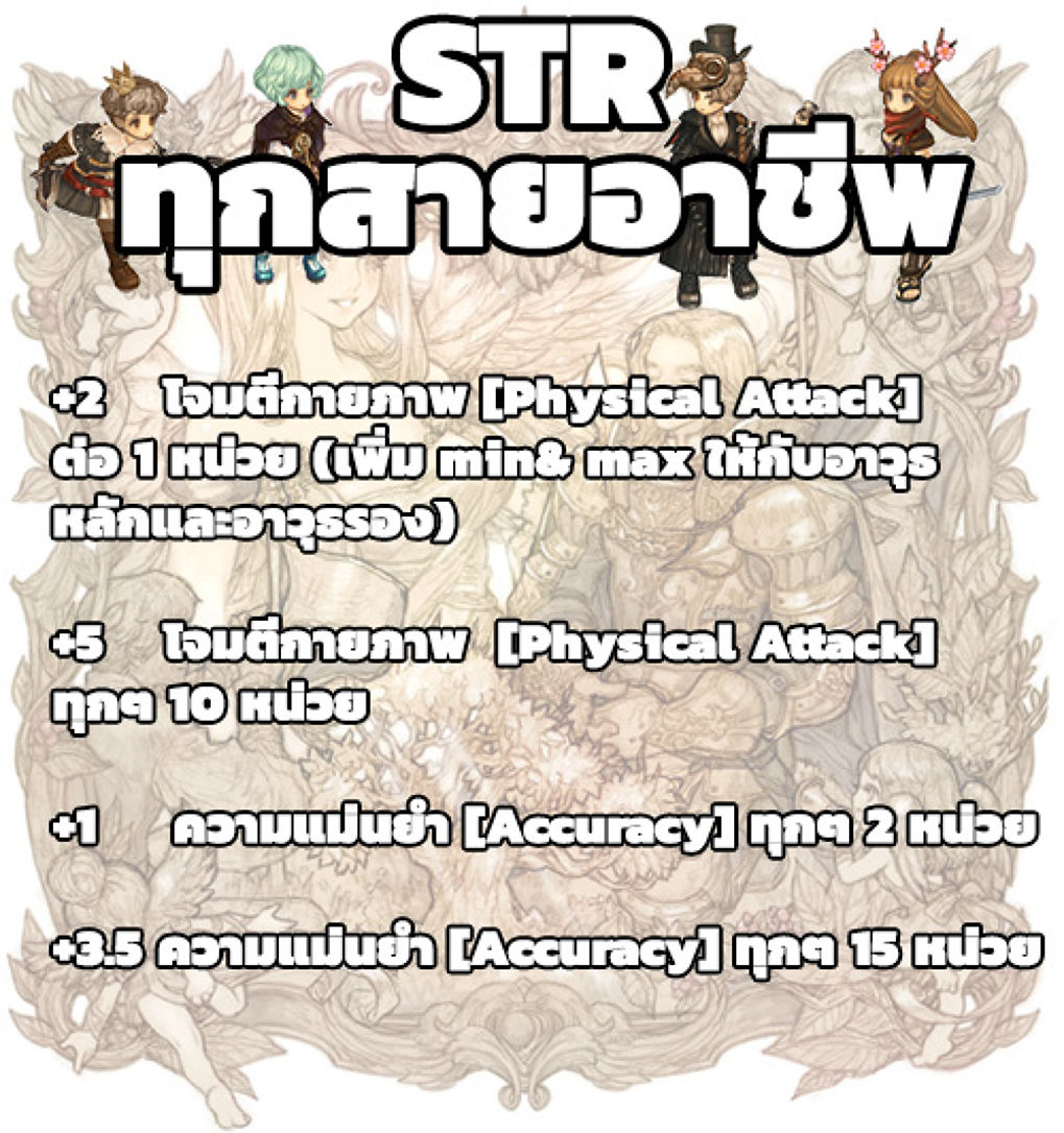 [Guide] อัพดีได้ดี Tree of savior