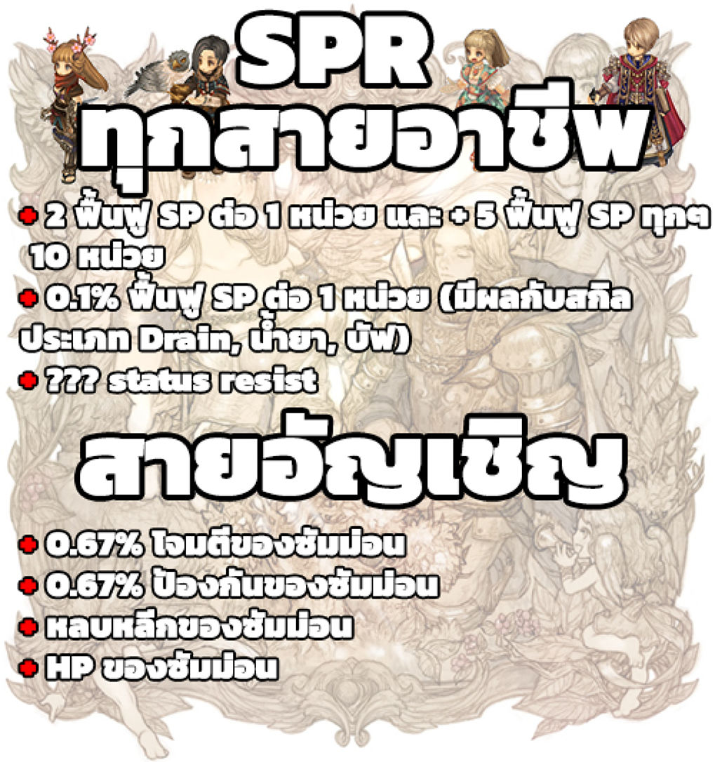 [Guide] อัพดีได้ดี Tree of savior