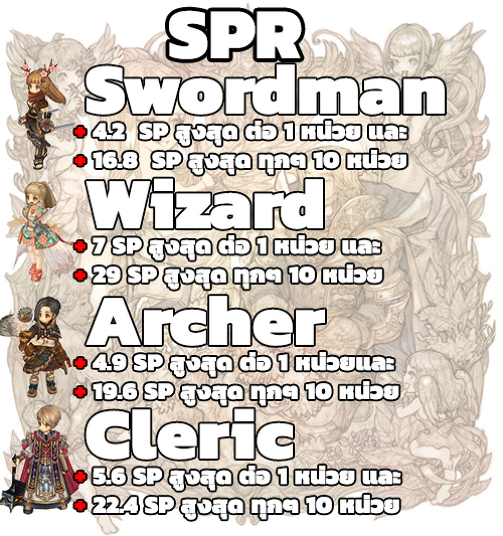 [Guide] อัพดีได้ดี Tree of savior