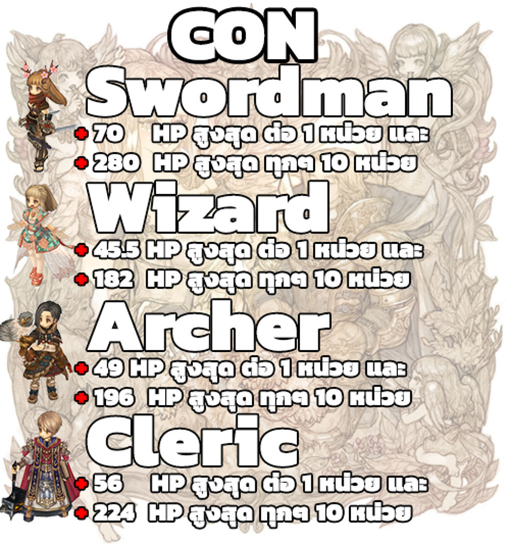 [Guide] อัพดีได้ดี Tree of savior