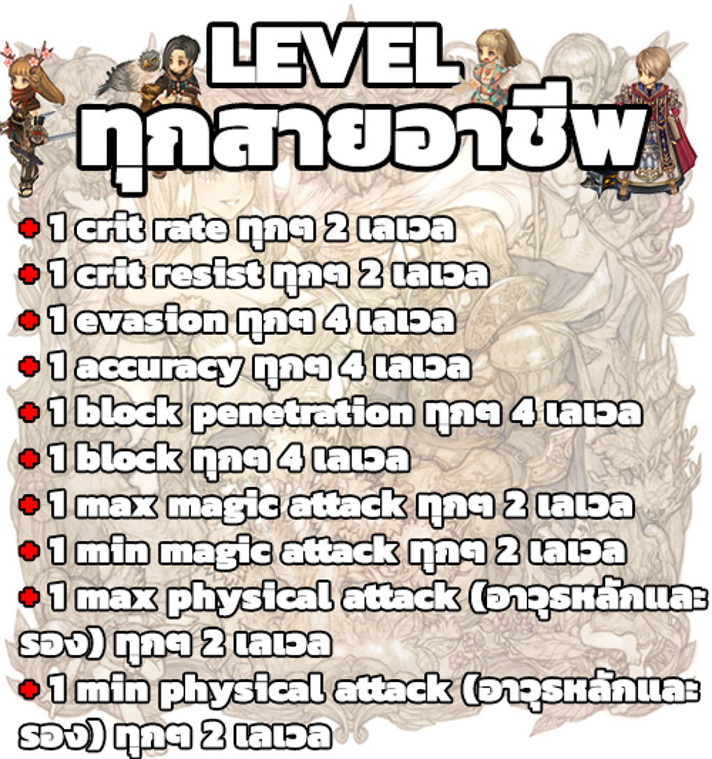 [Guide] อัพดีได้ดี Tree of savior