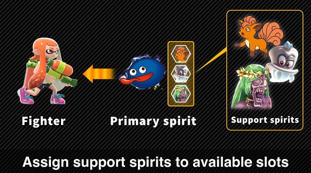 Super Smash Bros. Ultimate ปล่อยรายละเอียดเนื้อเรื่องและตัวละครใหม่แบบจัดเต็ม Super Smash Bros. Ultimate ปล่อยรายละเอียดเนื้อเรื่องและตัวละครใหม่แบบจัดเต็ม