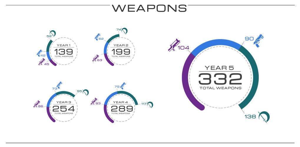 ผ่านร้อนผ่านหนาวมาเยอะ !! Warframe อายุ 5 ขวบแล้วนะจ๊ะ
