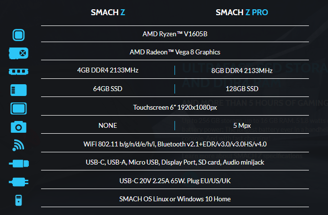 SMACH Z เครื่องเกม PC แบบพกพาที่มีพลังพอจะเล่นเกมระดับ AAA !!