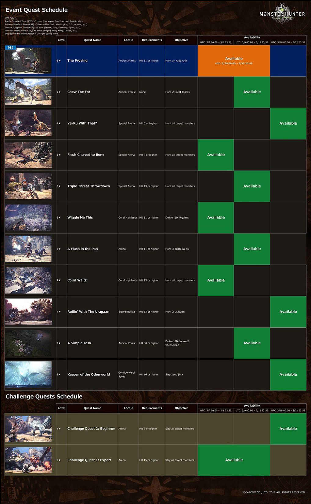 Monster Hunter: World เพิ่ม Event Quest ใหม่ปะทะ Elder Dragon เน้นๆ !!