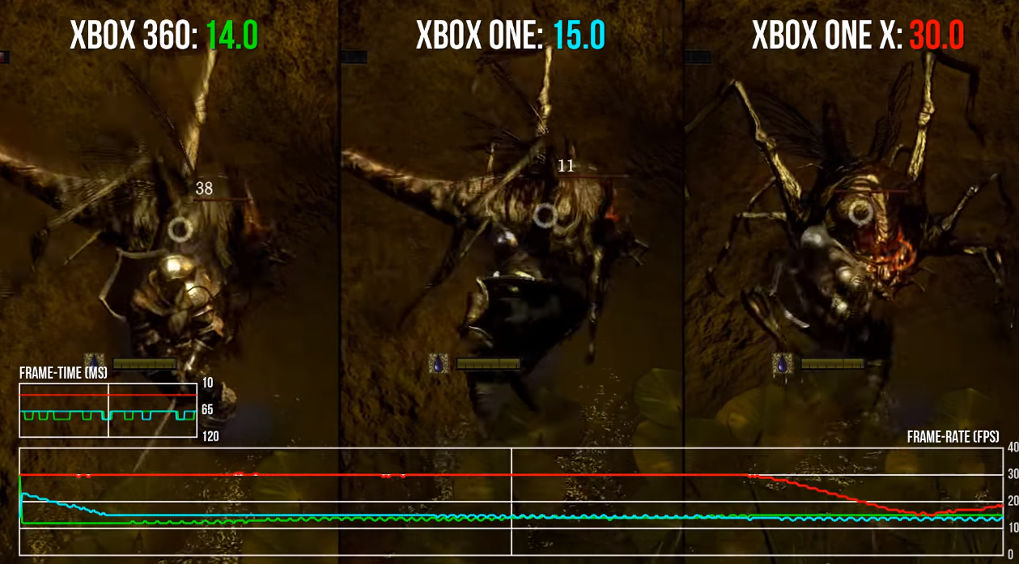 เมื่อฉาก Blighttown จากเกม Dark Souls ได้ปรับปรุงใหม่ในฉบับ Remastered แล้ว