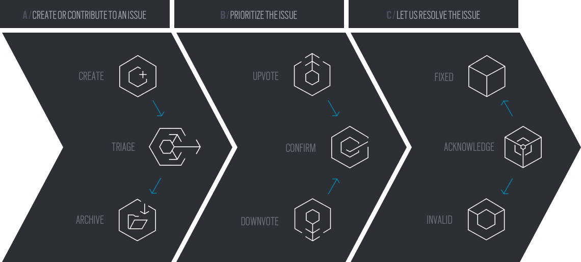 รวมข้อมูลอัพเดตใหม่ Rainbow Six Siege : Operation Parabellum
