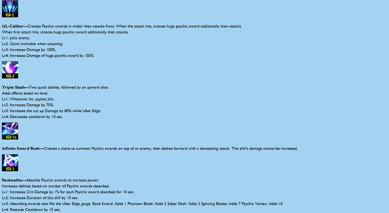 Kritika Online อัพเดตจัดหนักปลุกพลังใหม่ให้ตัวละครด้วยกันถึง 5 คลาสในเร็วๆ นี้