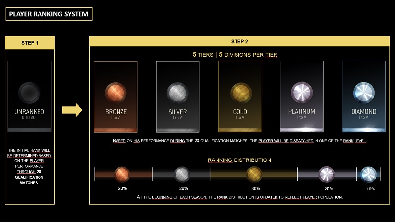 For Honor จ่ออัพเดตใหม่ Storm and Fury รับ Season 7 พร้อมปรับสมดุลตัวละคร
