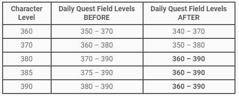 Tree of Savior การเดินทางครั้งใหม่ Review แพท Rank 10