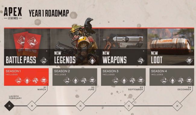 Apex Legends ฮิตไม่หยุดยอดผู้เล่นทะลุ 25 ล้าน !!