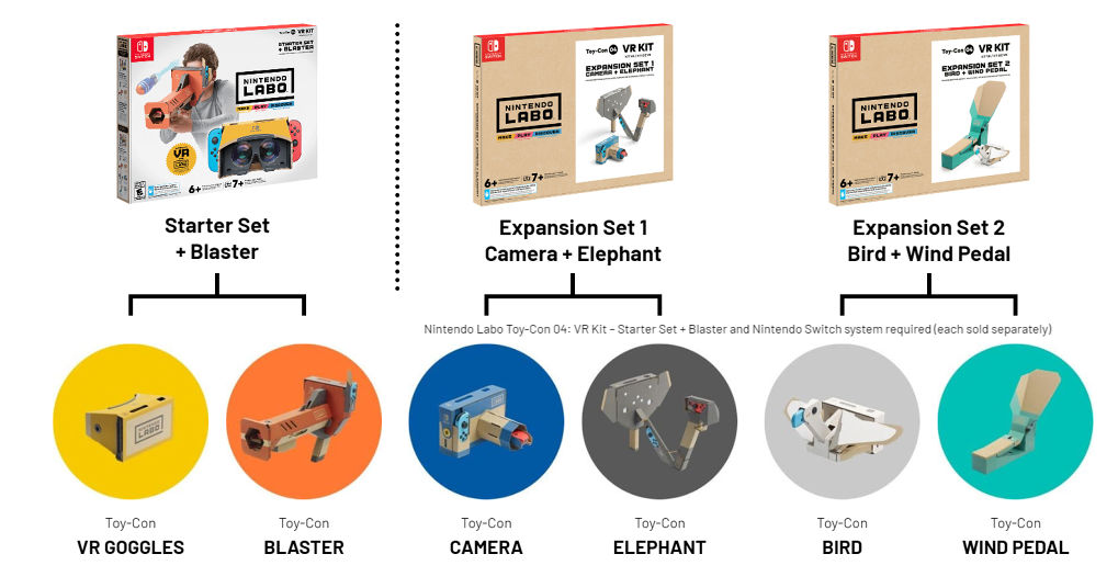 Nintendo Labo ปล่อย Toy-Con 04 จัดเต็มฟีเจอร์ VR
