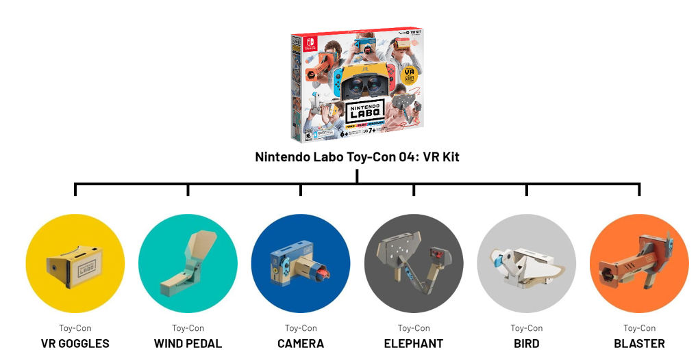 Nintendo Labo ปล่อย Toy-Con 04 จัดเต็มฟีเจอร์ VR