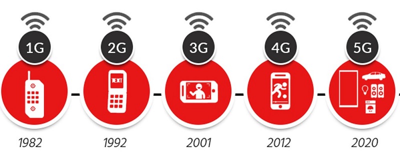 5G เทคโนโลยีล้ำยุคที่จะเข้ามาปฏิวัติวงการวิดีโอเกมและ E-Sport ในประเทศไทย
