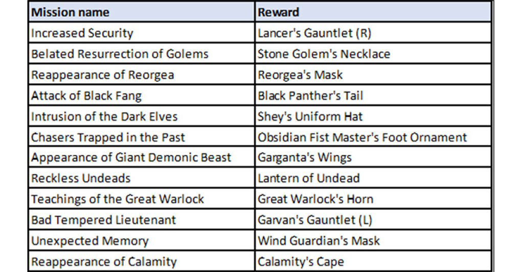 เตรียมเครื่องรอเลย! KurtzPel ประกาศวันเปิดเซิร์ฟเวอร์โซนเอเชีย พร้อมรับไอเทมชดเชย