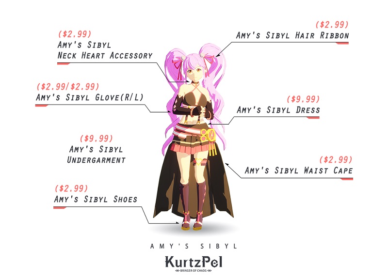 สายเปย์ต้องอ่าน! KurtzPel สามารถซื้อขายไอเทมผ่านตลาด Steam Market กันแล้วนะเออ!!