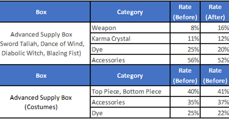 ดีย์ต่อใจ!!! KurtzPel เลื่อนวันเปิดเซิร์ฟเวอร์โซนเอเชียให้เร็วขึ้นกว่าเดิม 1 เดือน
