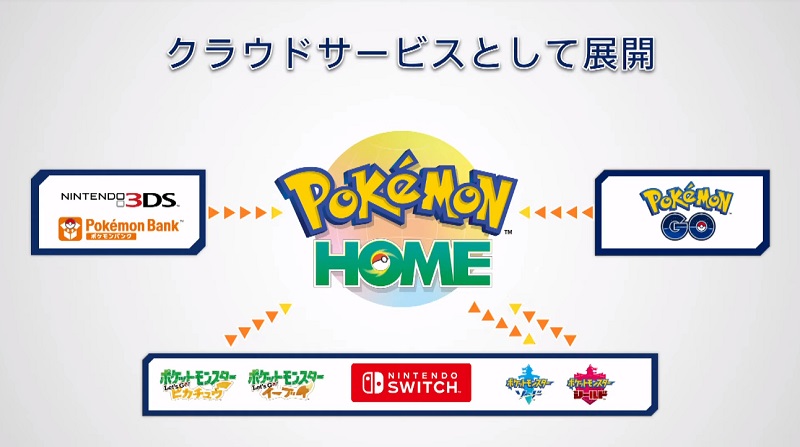 ปู่นินแถลงข่าวเปิดตัวโปรเจกต์เกมซีรีส์ Pokemon ใหม่ๆ ได้เล่นกันอีกเพียบ!!!
